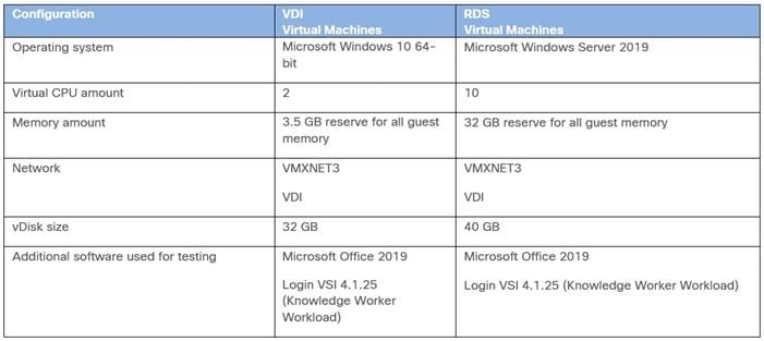 Related image, diagram or screenshot