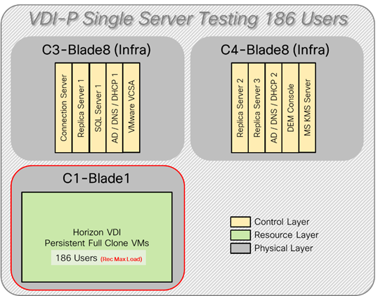 Related image, diagram or screenshot