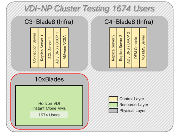 Related image, diagram or screenshot