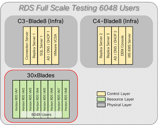Related image, diagram or screenshot