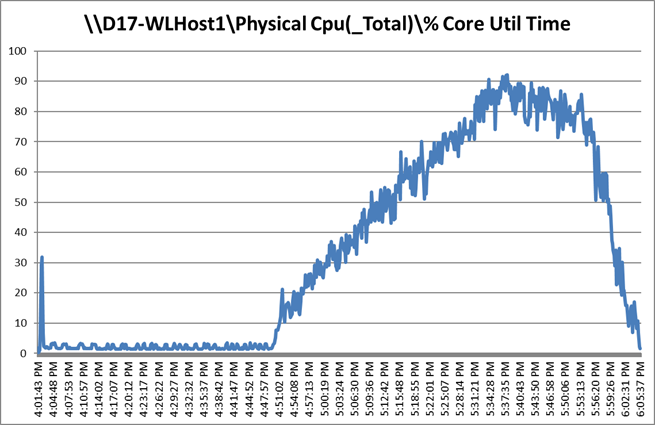 Related image, diagram or screenshot