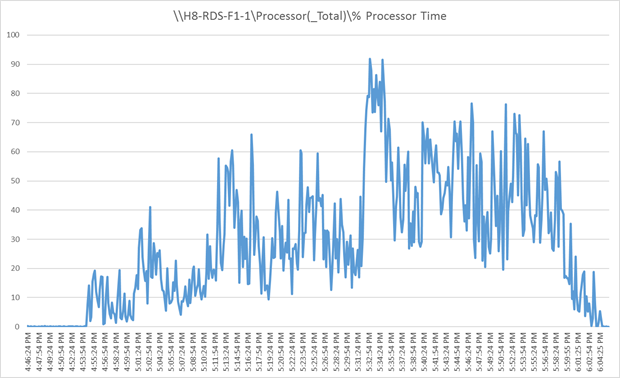 Related image, diagram or screenshot