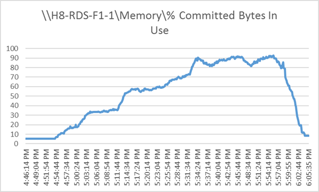 Related image, diagram or screenshot