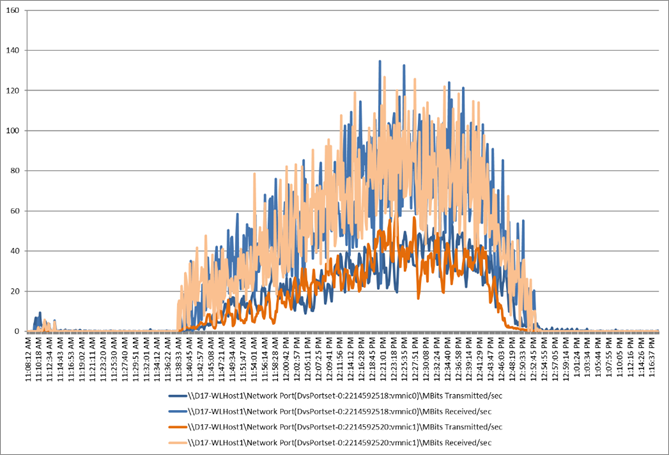 Related image, diagram or screenshot