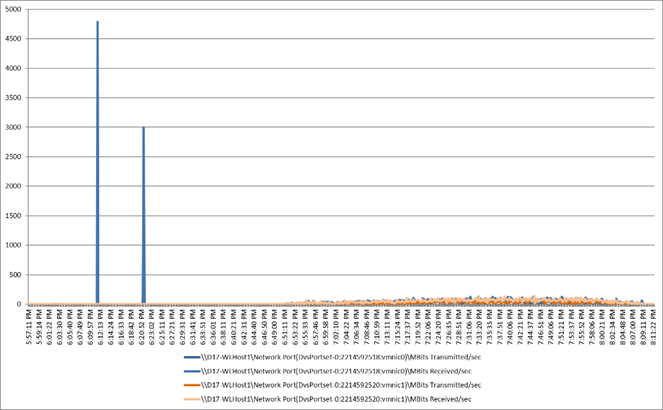 Related image, diagram or screenshot