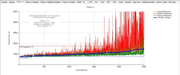 Related image, diagram or screenshot