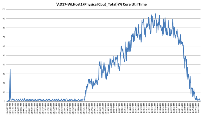 Related image, diagram or screenshot