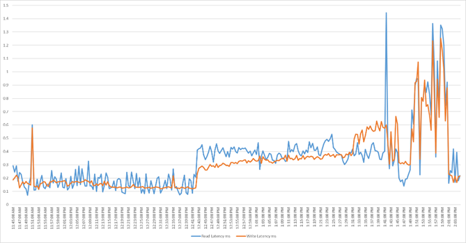 Related image, diagram or screenshot