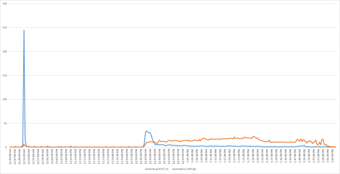 Related image, diagram or screenshot