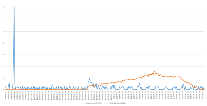 Related image, diagram or screenshot