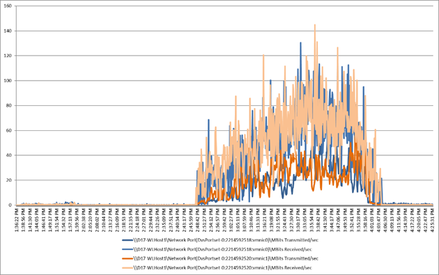 Related image, diagram or screenshot
