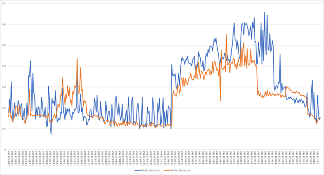 Related image, diagram or screenshot