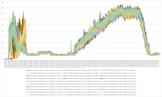 Related image, diagram or screenshot