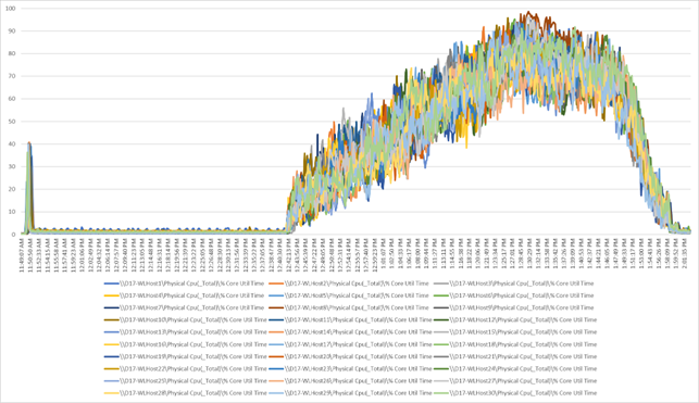 Related image, diagram or screenshot