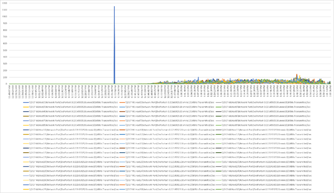 Related image, diagram or screenshot