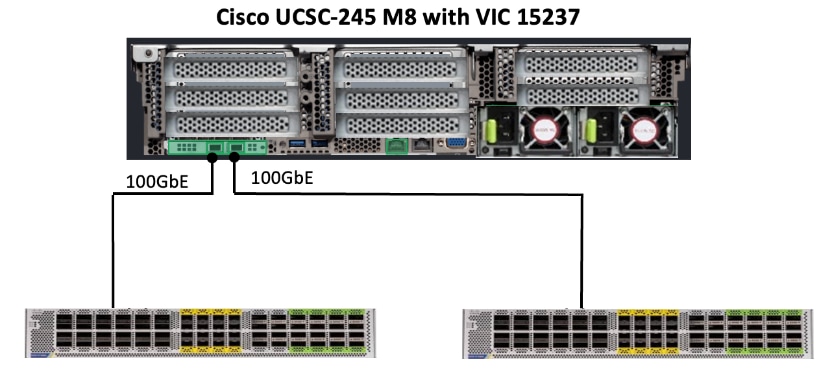 Related image, diagram or screenshot