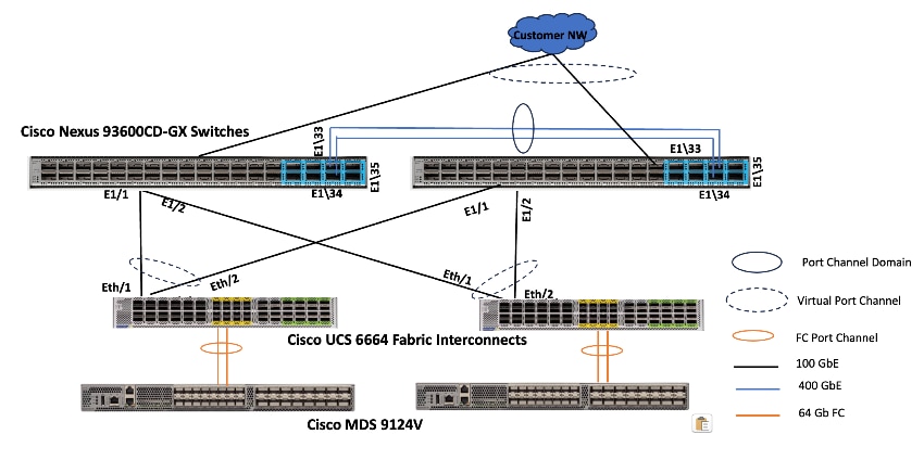 Related image, diagram or screenshot