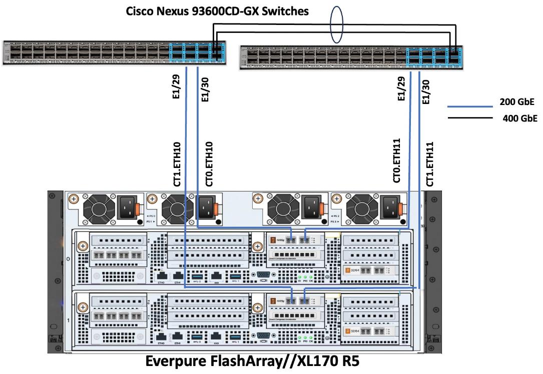 Related image, diagram or screenshot