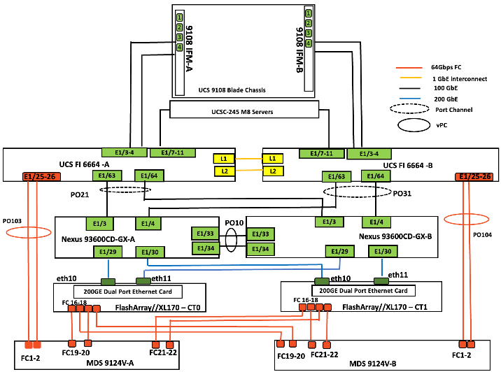 Related image, diagram or screenshot
