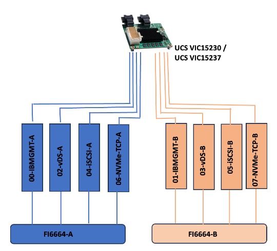 Related image, diagram or screenshot