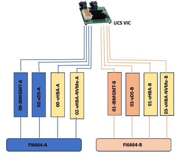 Related image, diagram or screenshot