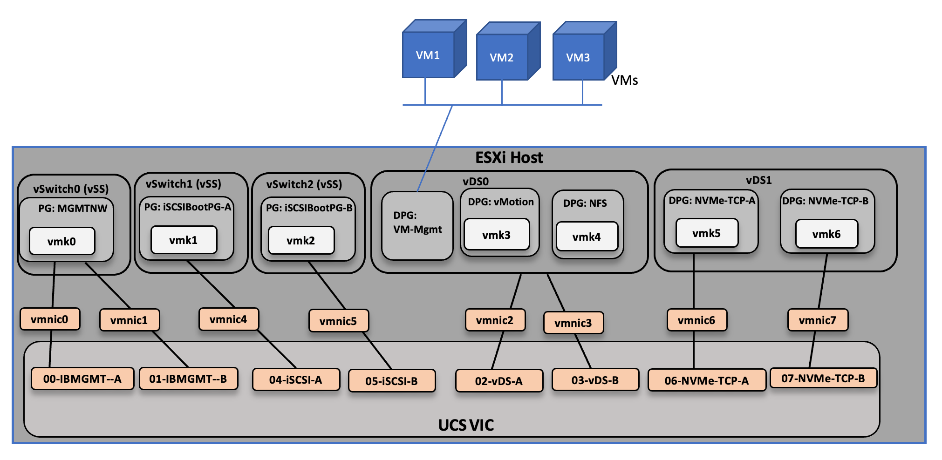 Related image, diagram or screenshot