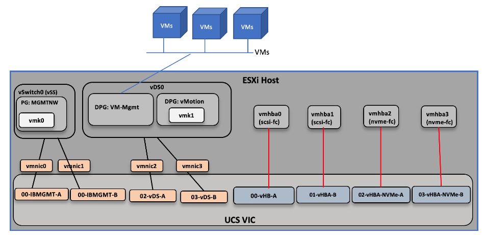 Related image, diagram or screenshot