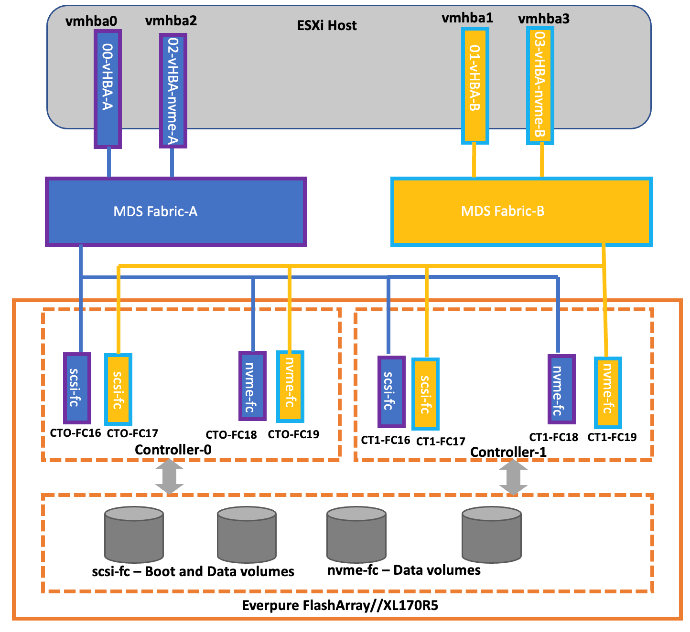 Related image, diagram or screenshot