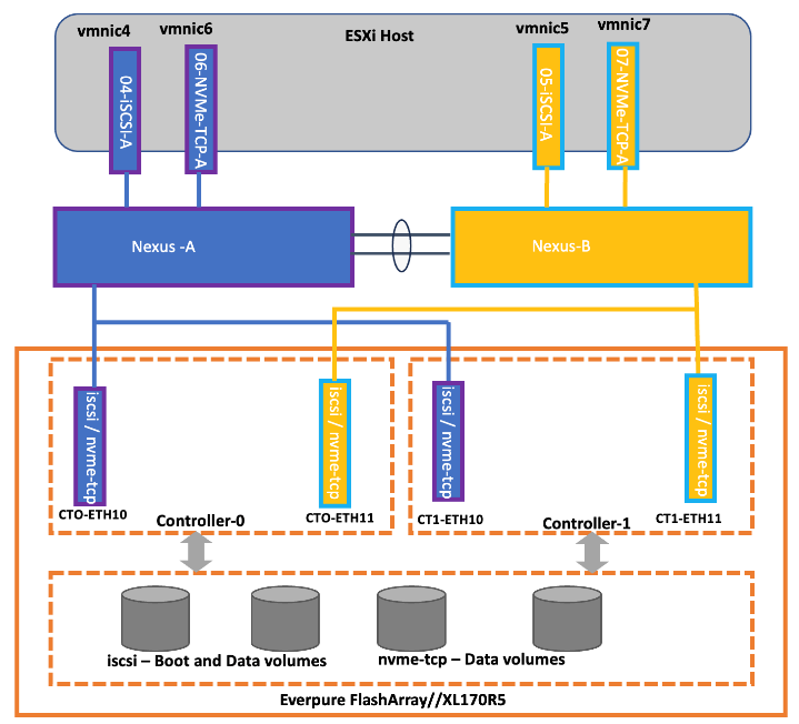 Related image, diagram or screenshot