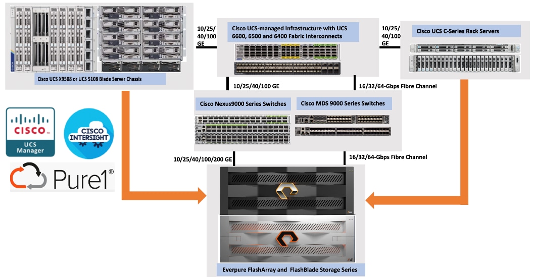 Related image, diagram or screenshot