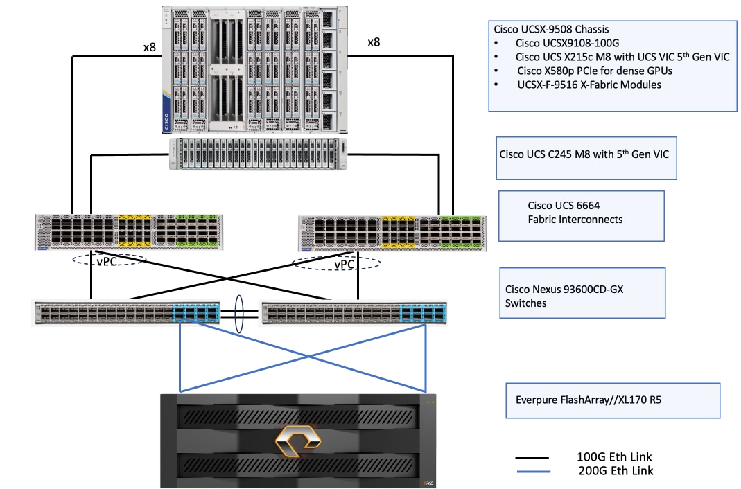 Related image, diagram or screenshot