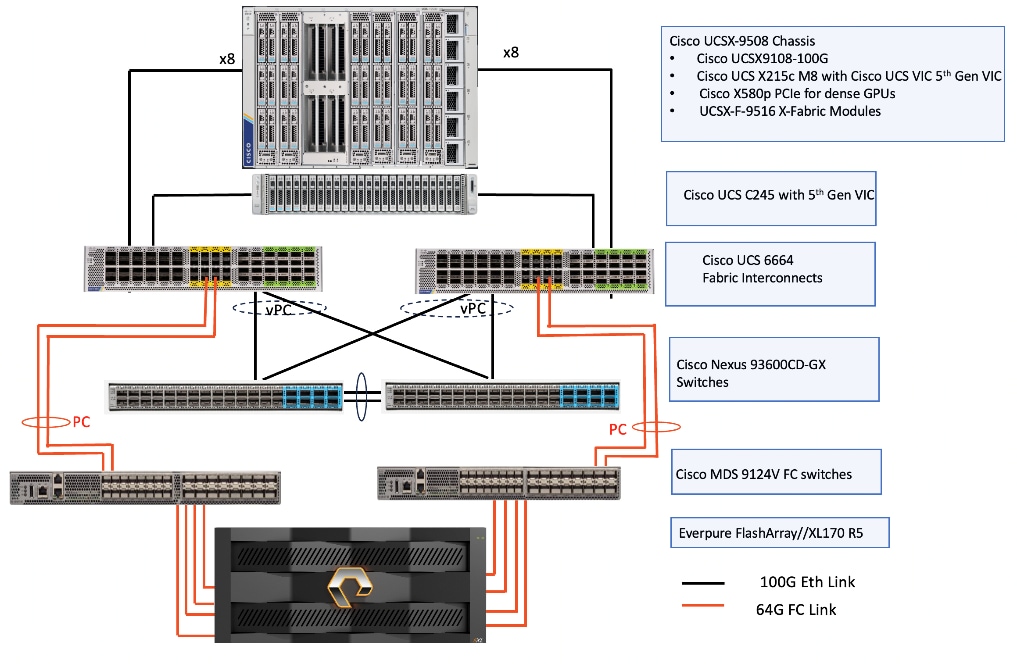 Related image, diagram or screenshot