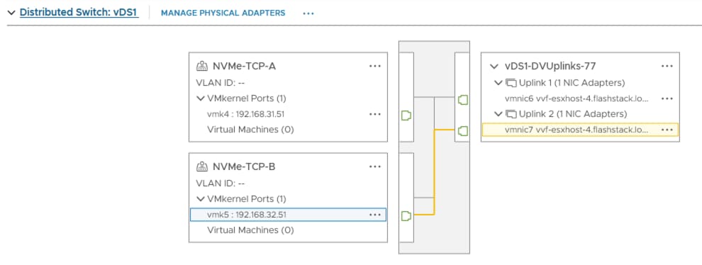 Related image, diagram or screenshot