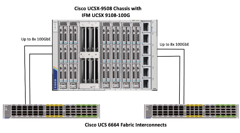 Related image, diagram or screenshot