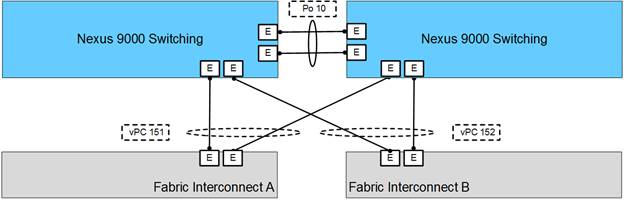 Related image, diagram or screenshot