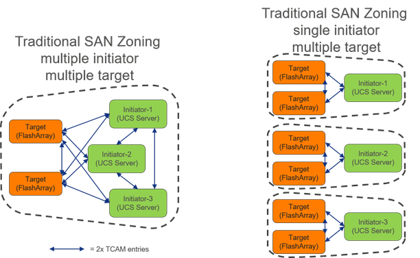 Related image, diagram or screenshot