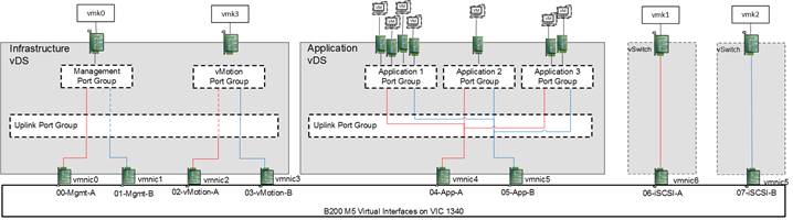 Related image, diagram or screenshot