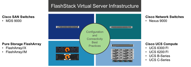 Related image, diagram or screenshot