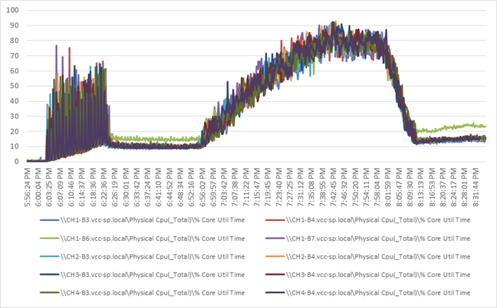 Related image, diagram or screenshot