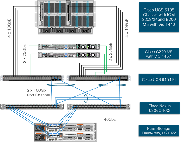 FlashStack Data Center with Citrix XenDesktop 7.15 and VMware 