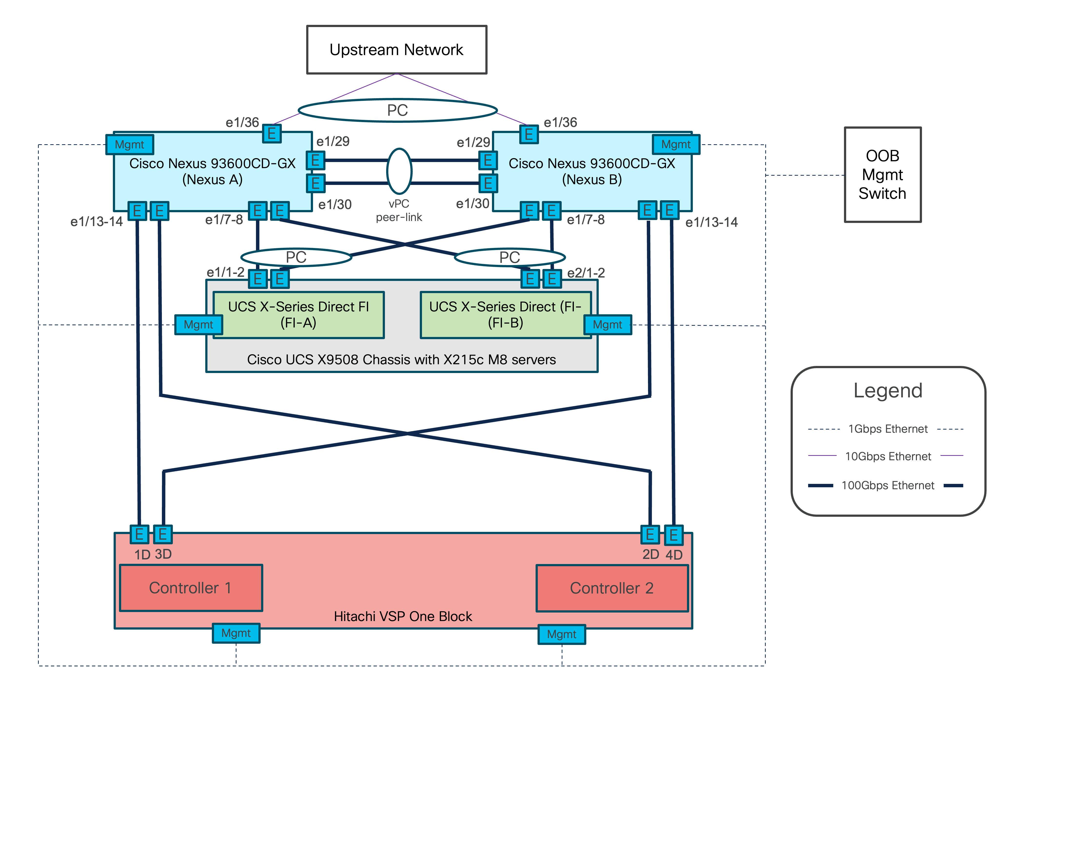 A diagram of a computerAI-generated content may be incorrect.