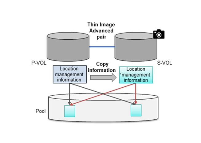 Diagram of a diagram of a diagramAI-generated content may be incorrect.