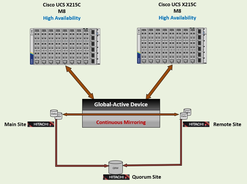 A diagram of a computer network