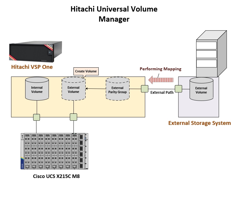 A diagram of a computer systemAI-generated content may be incorrect.