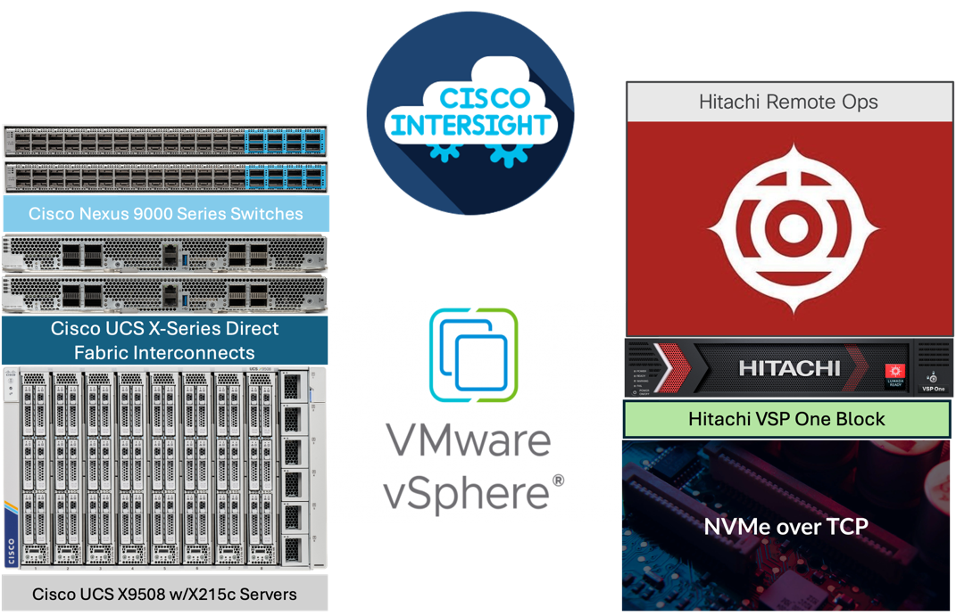 A group of computer serversAI-generated content may be incorrect.