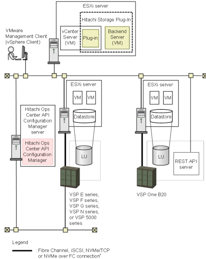 A diagram of a server systemAI-generated content may be incorrect.