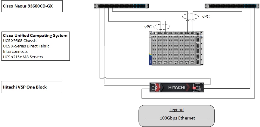 A computer diagram of a computer serverAI-generated content may be incorrect.