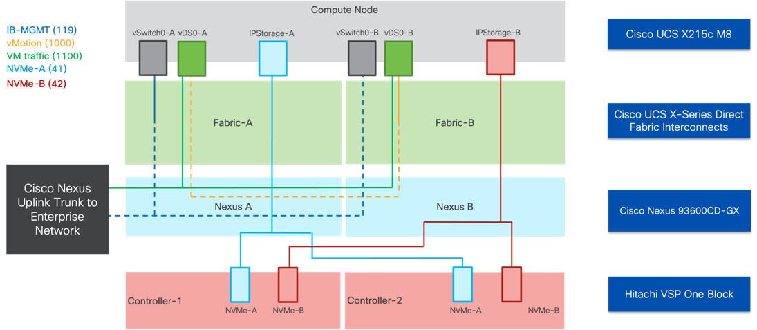A diagram of a computerAI-generated content may be incorrect.