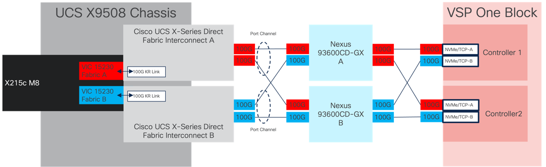 A computer screen shot of a diagramAI-generated content may be incorrect.