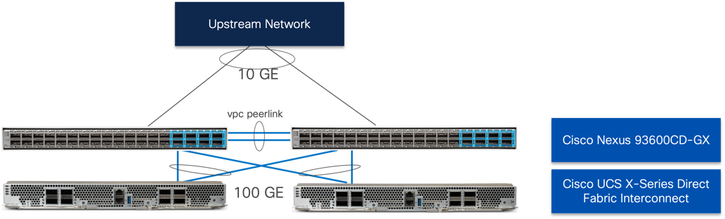 A diagram of a networkAI-generated content may be incorrect.